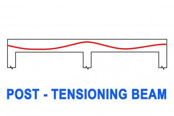 MÔ HÌNH HÓA KẾT CẤU DẦM BTCT DỰ ỨNG LỰC CĂNG SAU